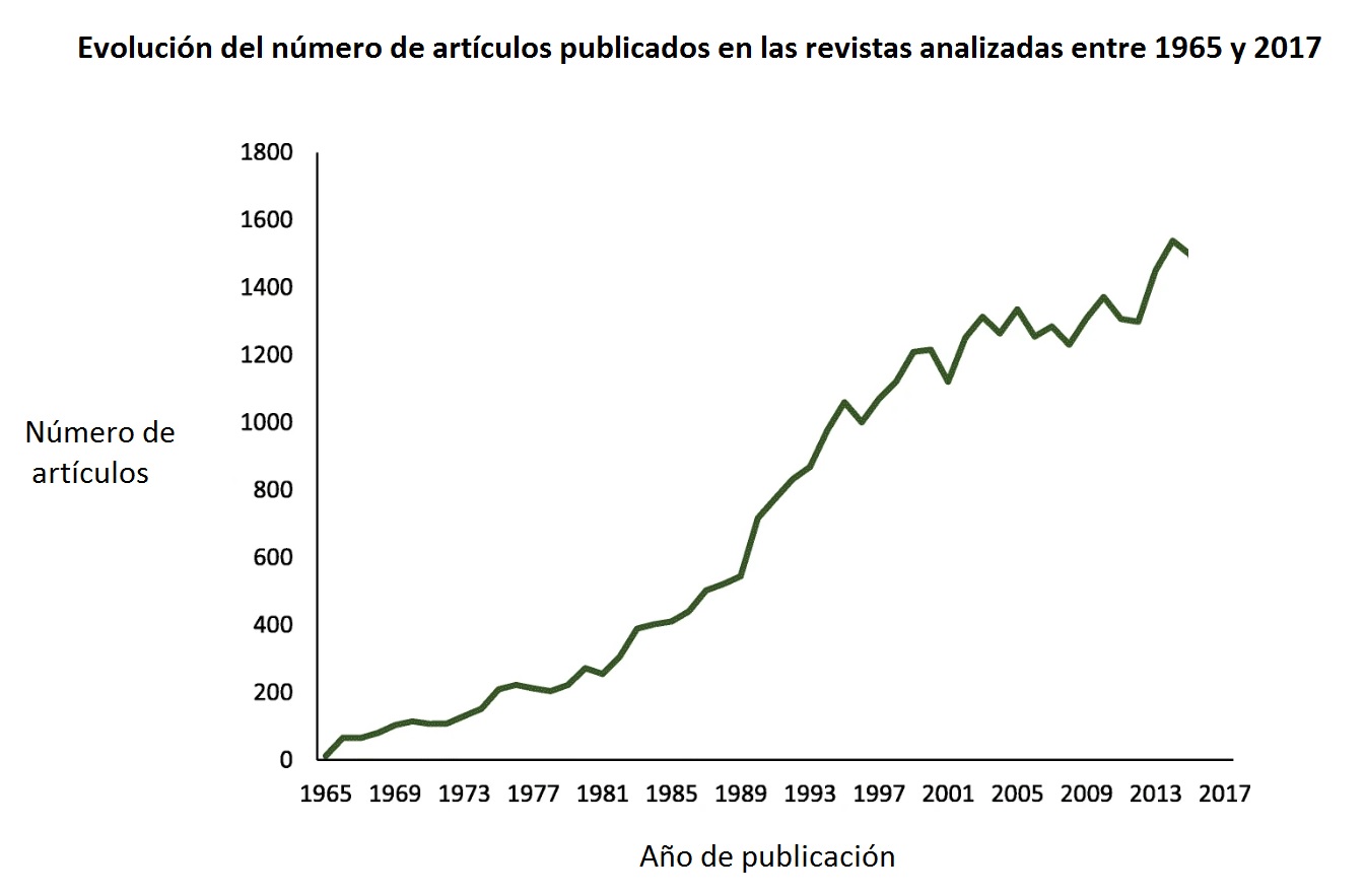 CuadroEstudiosAños.jpg